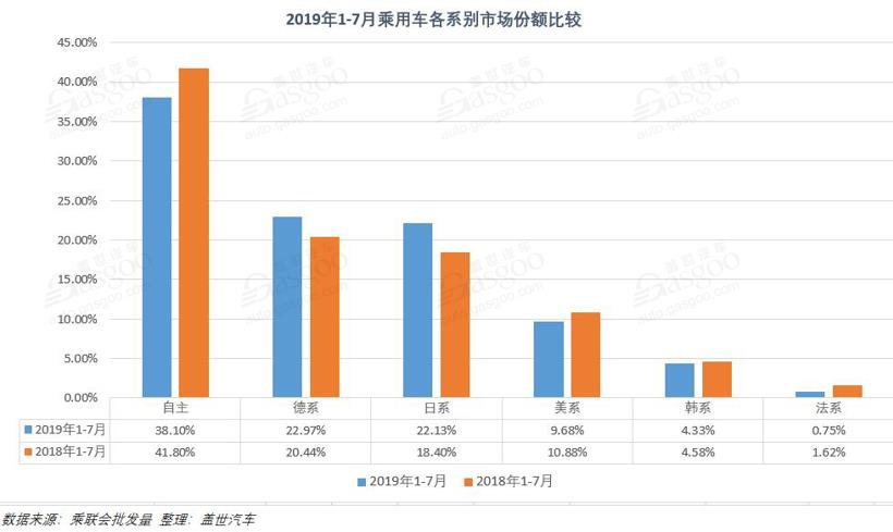 銷量，車企銷量排行榜,7月汽車銷量